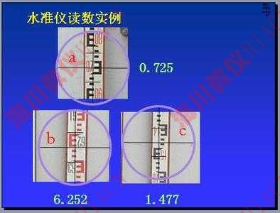 測(cè)量學(xué)模型