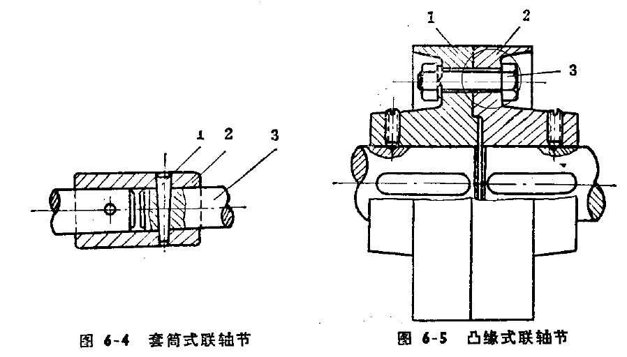 聯(lián)軸器模型，離合器模型